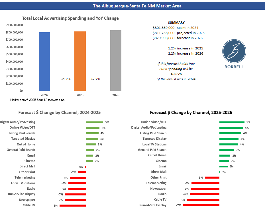 Example-Forecast-Albuquerque-24-26 Example-Forecast-Albuquerque-24-26
