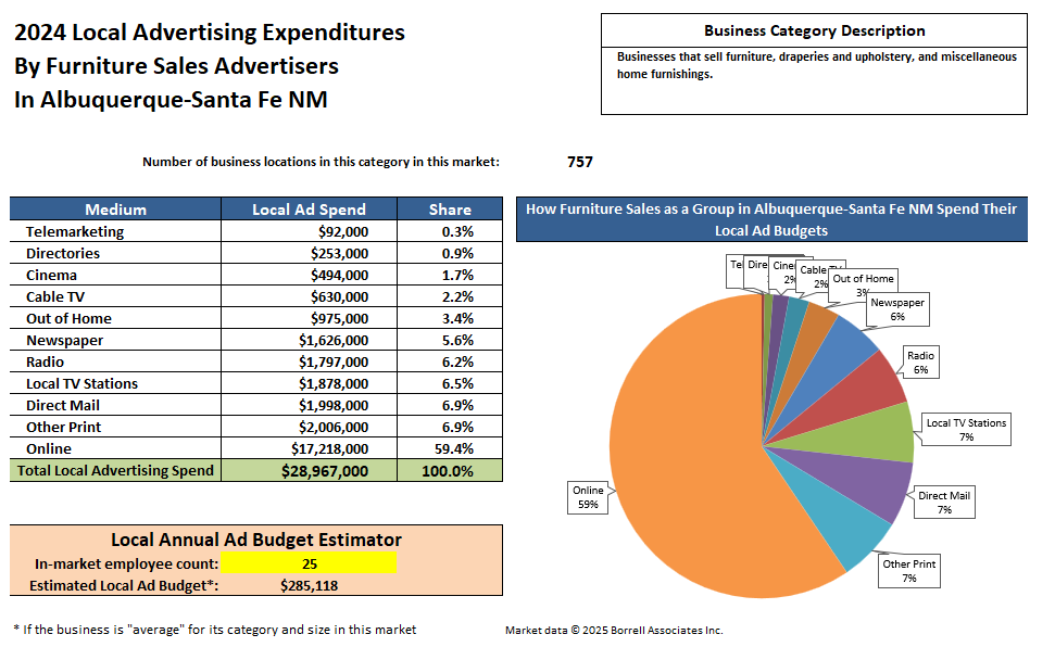 Example-Handout-Albuquerque-24-25 Example-Handout-Albuquerque-24-25