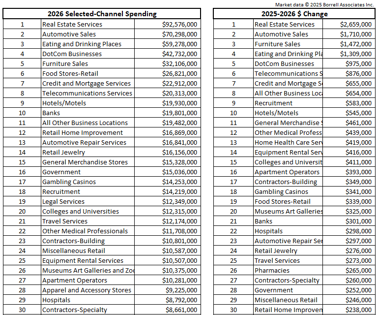 Example-Industry-Ranking-Albuquerque-24-26 Example-Industry-Ranking-Albuquerque-24-26